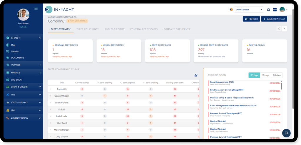 IN-YACHT company overview dashboard showing fleet certificates, compliance status and upcoming expiries